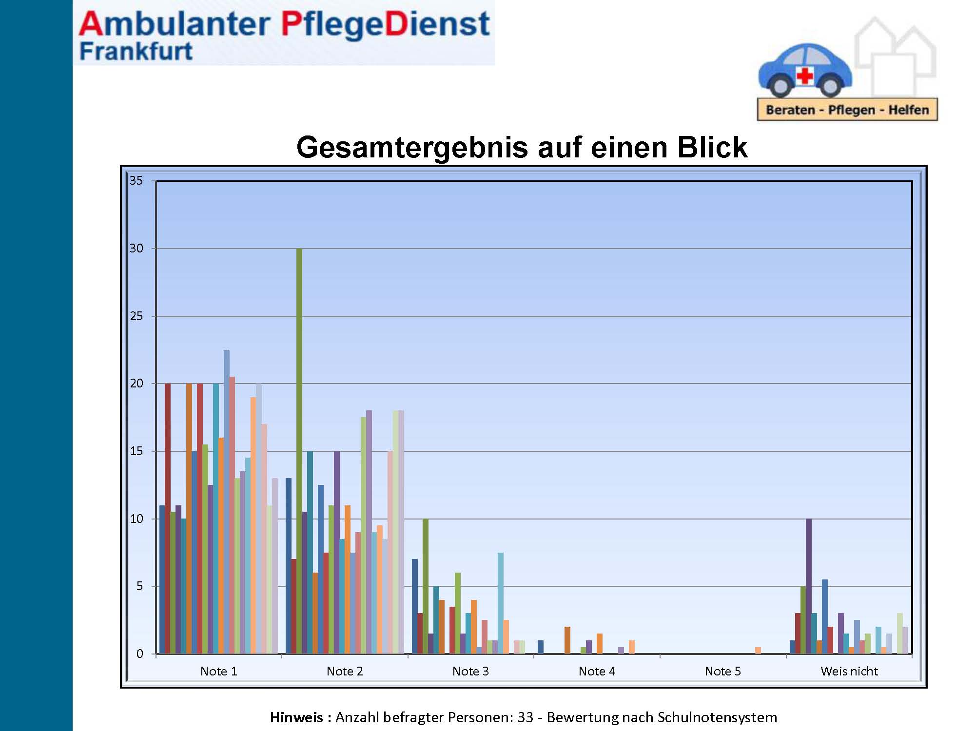 APD_Kundenzufriedenheit_2011